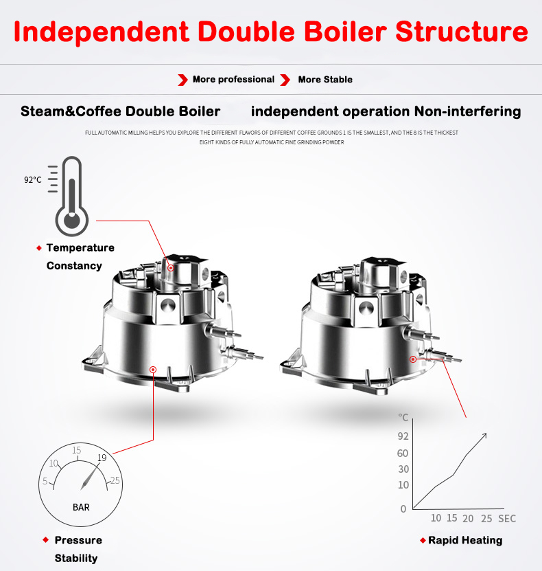 신제품 S7-2 스테인리스 스틸 하우징 원터치 카푸치노 - Coffee & Tea Maker Machine 리뷰 및 가격